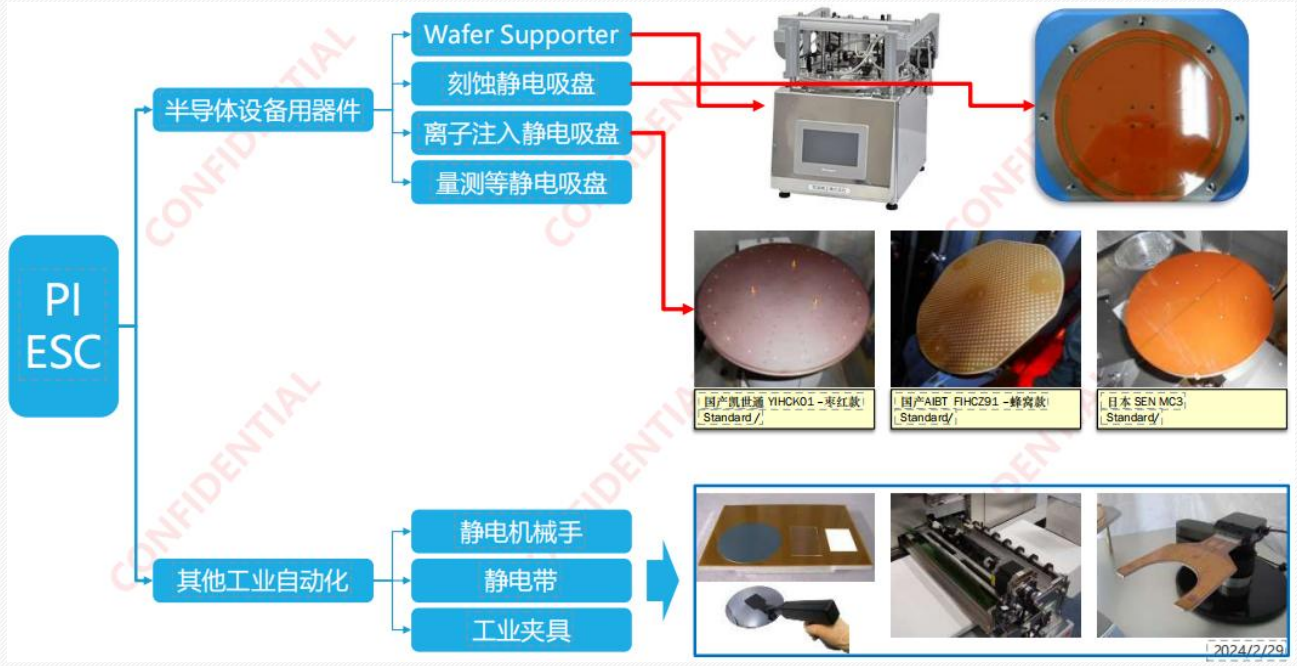 静电吸附装置和Heater (半导体行业)